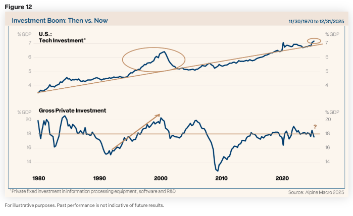 2026 Market Outlook Commentary